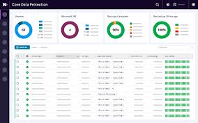 cove data protection
